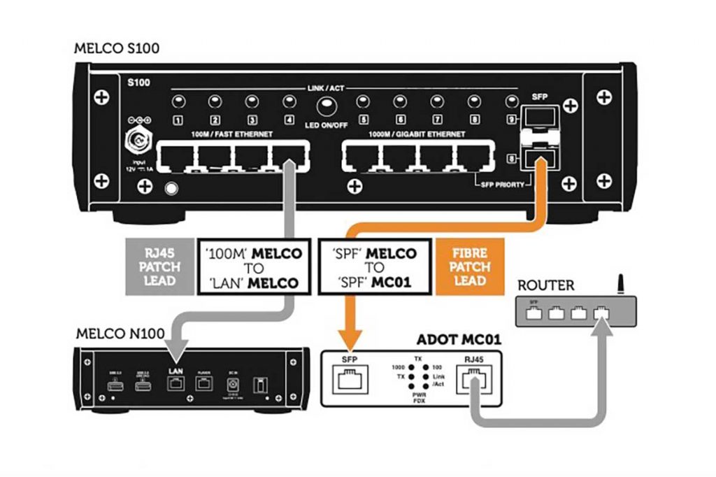 ADOT MC01 Audiophile Grade Gigabit Ethernet Media Converter