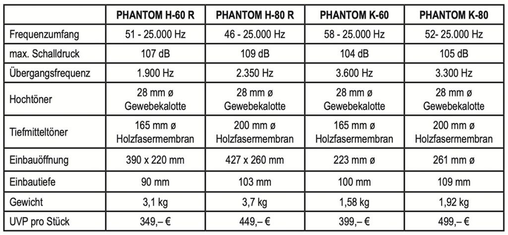 Dali PHANTOM K-60, Dali PHANTOM K-80, Dali PHANTOM H-60 R und Dali PHANTOM K-80 R