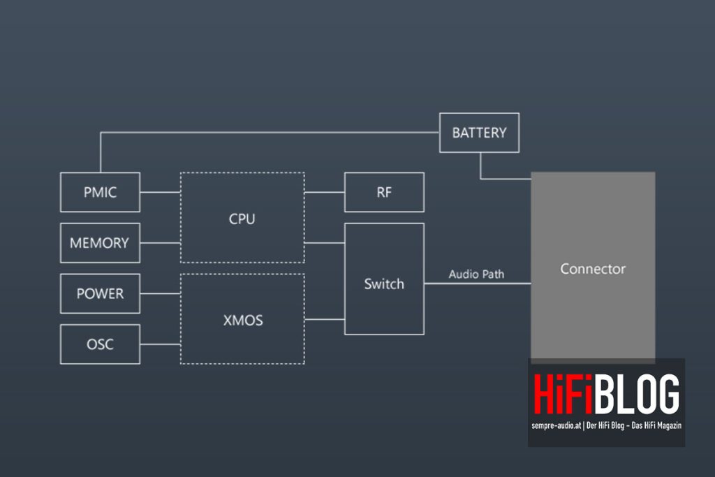 Foto © Astell & Kern | Astell & Kern SEM4 All-in-One Module